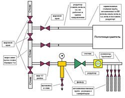 Установка редуктора давления воды в Великом Новгороде
